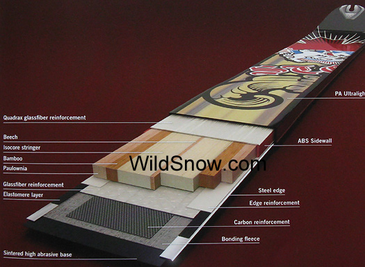 Stoke ski construction. Stoke ski construction.