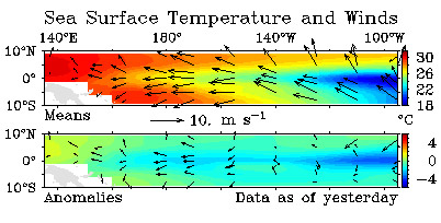 Backcountry skiing and La Nina, what does it mean? Backcountry skiing and La Nina, what does it mean?