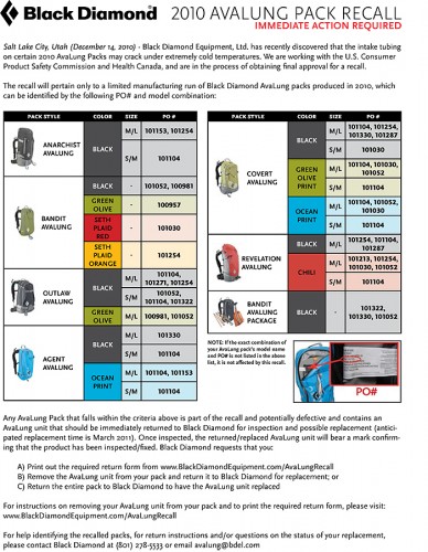 Backcountry skiing Avalung recall. Backcountry skiing Avalung recall.