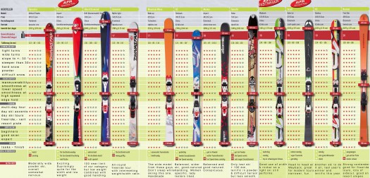 Ski tests and reviews for backcountry skiing. Ski tests and reviews for backcountry skiing.