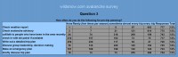 SurveyQ3 Backcountry skiing avalanche survey