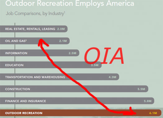 OIA job comparison, outdoor recreation. OIA job comparison, outdoor recreation.