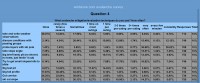 SurveyQ4 Backcountry skiing avalanche survey