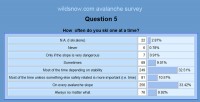 SurveyQ5 Backcountry skiing avalanche survey