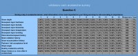 SurveyQ6 Backcountry skiing avalanche survey
