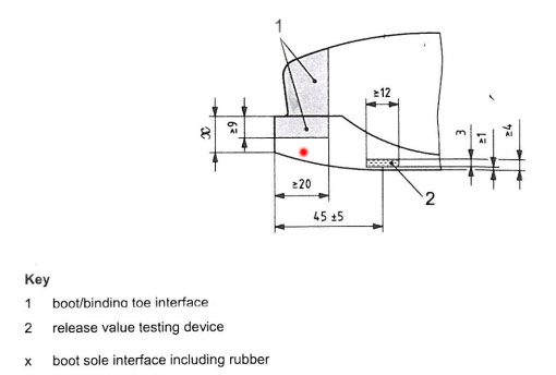 ISO 9523