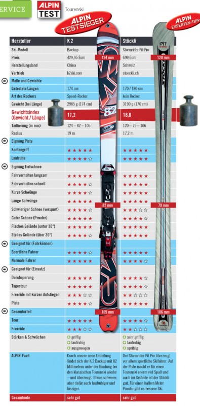 Page 3 of backcountry skis review. Page 3 of backcountry skis review.