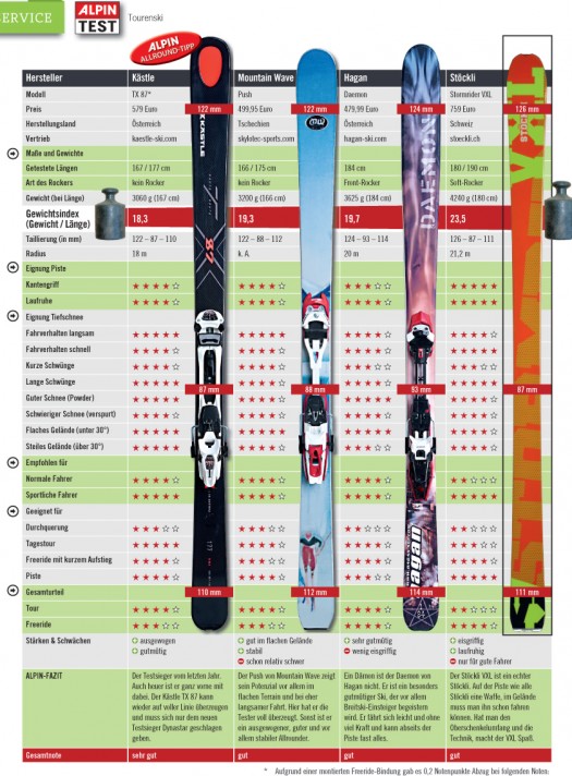 Page 6, heaviest skis of the bunch. Page 6, heaviest skis of the bunch.