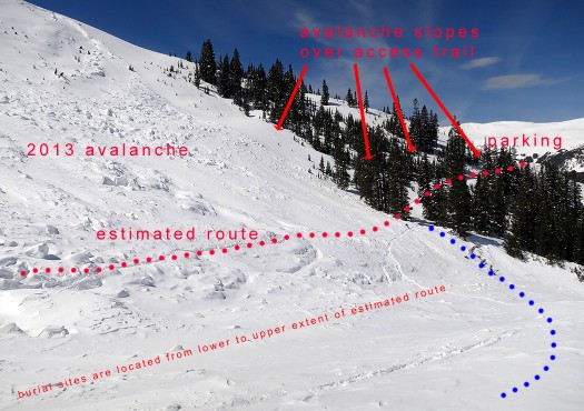 Looking northwest from safer route to Loveland Pass Sheep Creek avalanche. Looking back from safer route to Loveland Pass Sheep Creek avalanche.