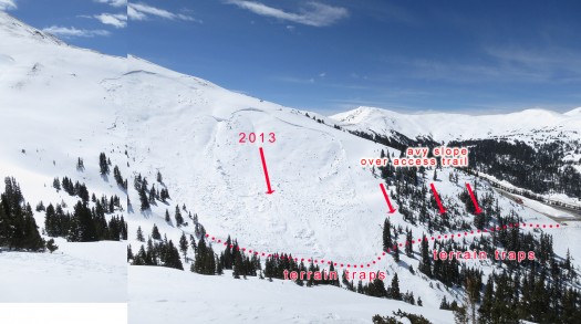 Looking westerly from the safe zone, parking to right. Red dots indicate estimated route of accident group. Of all our photos, this one shows how truly scary this zone is. Step out your car door and you're immediately in danger. Click to enlarge. Looking westerly from the safe zone, parking to right. Red dots indicate estimated route of accident group. Of all our photos, this one shows how truly scary this zone is. Step out your car door and you're immediately in danger. Click to enlarge.