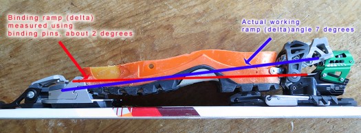 Beast binding delta (ramp) angles, boot sole length 313, early Scarpa last used for example. Beast binding delta (ramp) angles, boot sole length 313, early Scarpa last used for example.