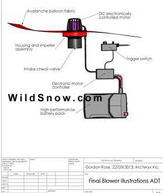 Arcteryx airbag fan system illustration from the PR. Arcteryx airbag fan system illustration from the PR.