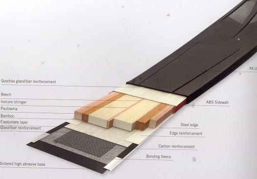 From the Dynafit catalog. This is probably an approximation of how Denali is constructed, but it gives an idea of the sophistication involved in this type of ski. From the Dynafit catalog. This is probably an approximation of how Denali is constructed, but it gives an idea of the sophistication involved in this type of ski.