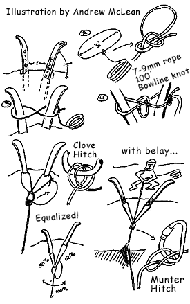 Andrew McLean tips for ski belays. Andrew McLean tips for ski belays.