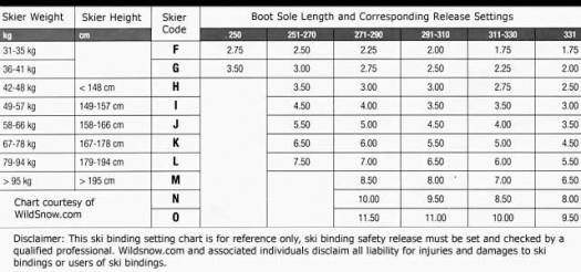 DIN ski binding settings chart.