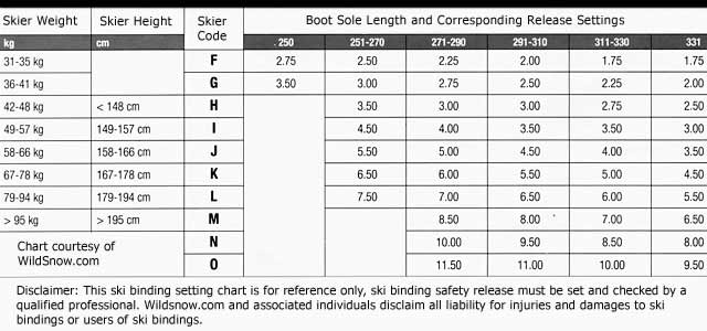 ski binding din numbers the new meter the ski binding weight chart