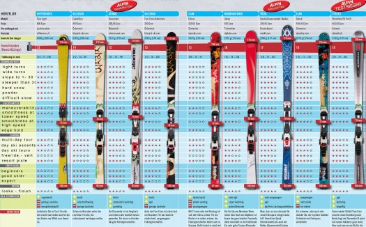 Alpin magazine backcountry skiing ski reviews.