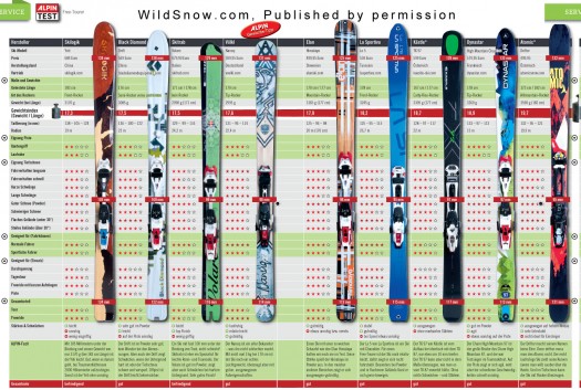 One of two pages, Alpin freeride touring ski test. Click to enlarge.
