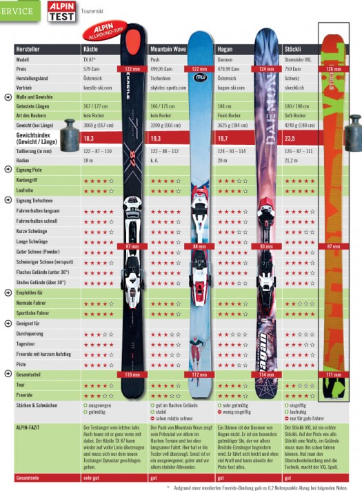Page 6, heaviest skis of the bunch.