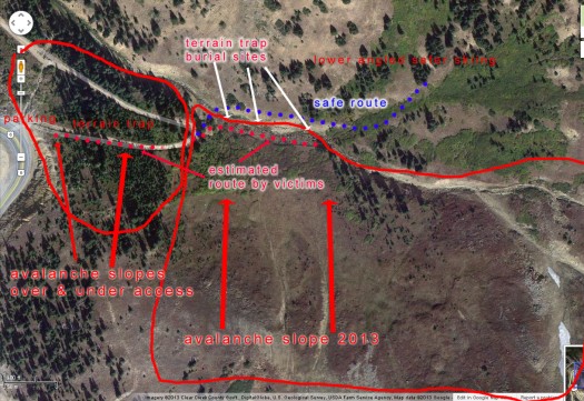 Google map of Sheep Creek avalanche, click to enlarge. The 'access' trail from parking is about 200 yards and while dangerous can easily be done one-at-a-time since it's slightly downhill. When you exit the access trail, you are exposed to the slide that killed the men, but only for a moment if you keep moving northeast and use the route I marked with blue dots.
