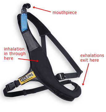 Sling style Avalung designed to be worn over clothing, a version built into backpacks is also available.