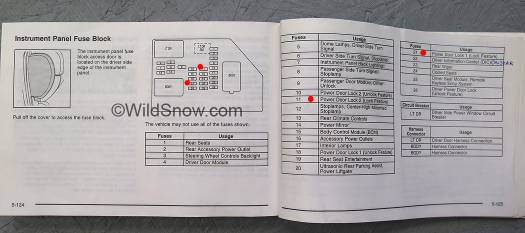 Manual makes it obvious which fuses-circuits to control with switch. Manual makes it obvious which fuses-circuits to control with switch.