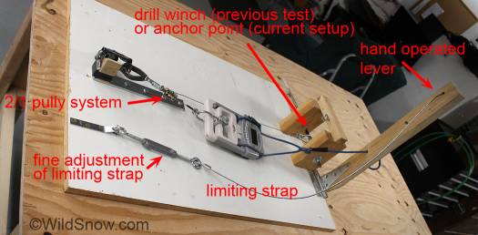 Our current test rig pulls the binding open with a hand operated lever. Test rig pulls the binding open with a hand operated lever.