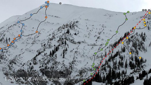 The first four skier tracks of S1 (green) S2 (blue) S3 (red) and S4 (yellow). S1 and S2 act as a group, S3 and S4 ski the slope simultaneously following very different lines The first four skier tracks of S1 (green) S2 (blue) S3 (red) and S4 (yellow). S1 and S2 act as a group, S3 and S4 ski the slope simultaneously following very different lines