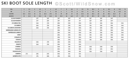 Scott size chart for ski boots.  Used by permission.