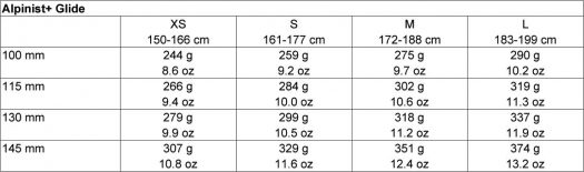 Available sizes for Alpinist+ Glide skins. Available sizes for Alpinist+ Glide skins.