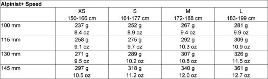 Available sizes for Alpinist+ Speed skins. Available sizes for Alpinist+ Speed skins.