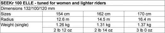SEEKr 100 ELLE specs. SEEKr 100 ELLE specs.