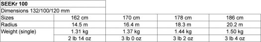 SEEKr 100 specs. SEEKr 100 specs.