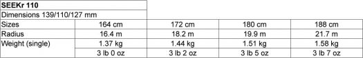 SEEKr 110 specs. Click to enlarge. SEEKr 110 specs. Click to enlarge.