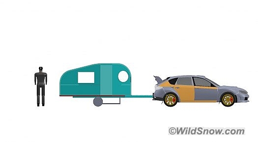 TrailerWithSubaru Here's the initial CAD model for my design (with a car and person for scale). As you can see, it's pretty small, but with the drop floor (the rectangle below the floor) it's tall enough to stand in. It's also not much taller than a small car, so there isn't much added air resistance when towing.