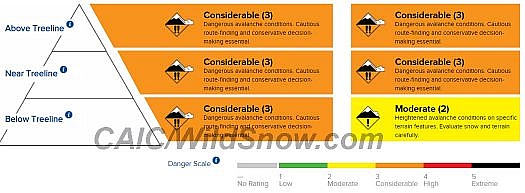 Typical avalanche forecast, this one from Colorado Avalanche Information Center. Typical avalanche forecast, this one from Colorado Avalanche Information Center.