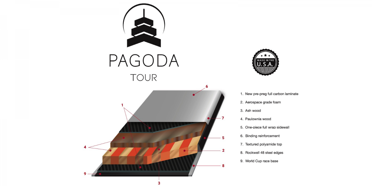 The Pagoda Tour layup showing the Pagoda-inspired 'vertically laminated horizontally layered' construction