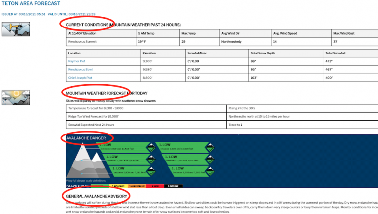 BTAC backcountry skiing avalanche forecast wyoming tetons