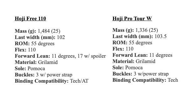 Hoji Free 110 vs. Hoji Pro Tour - First Look  Comparo - The Backcountry Ski  Touring Blog