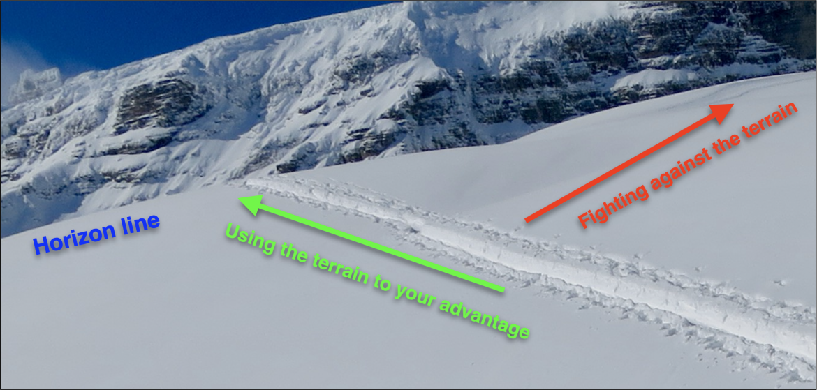 which way to turn? Using the terrain to set a skintrack.