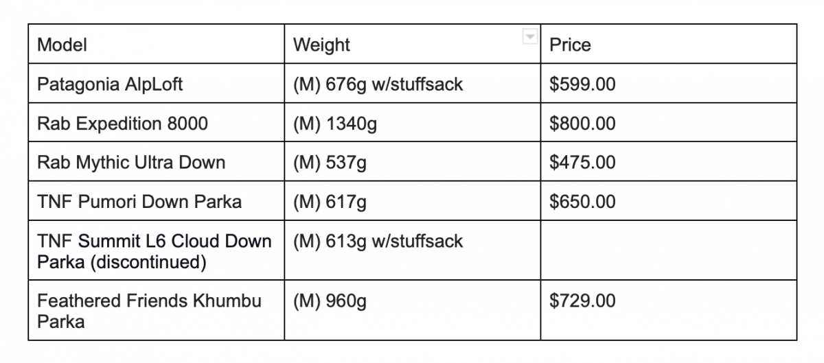 some big down piggy stats.