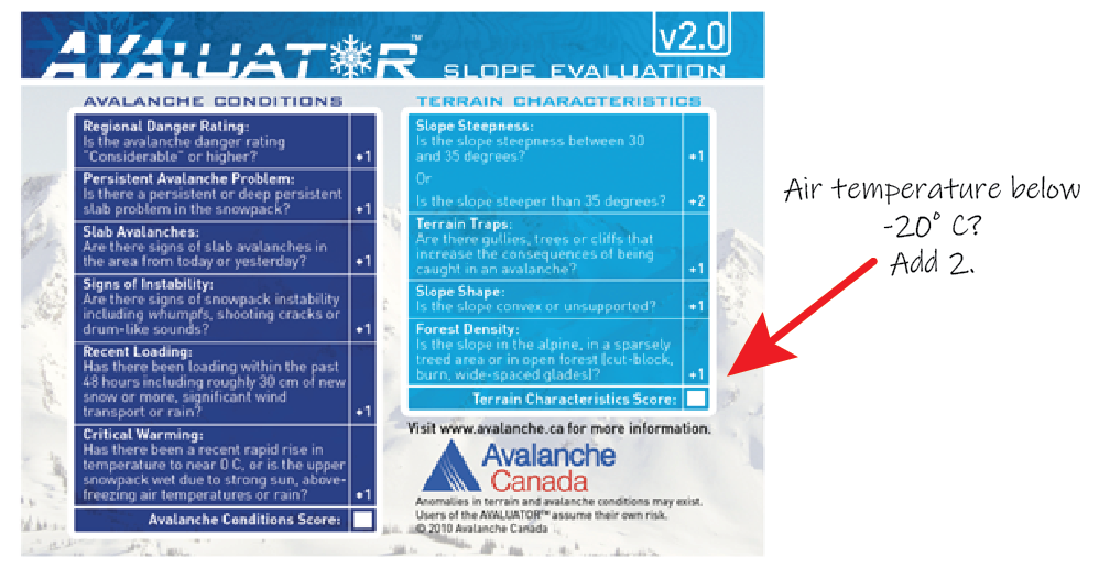 Avalanche Canada: Kartu pencegahan kecelakaan Avaluator V2.0.